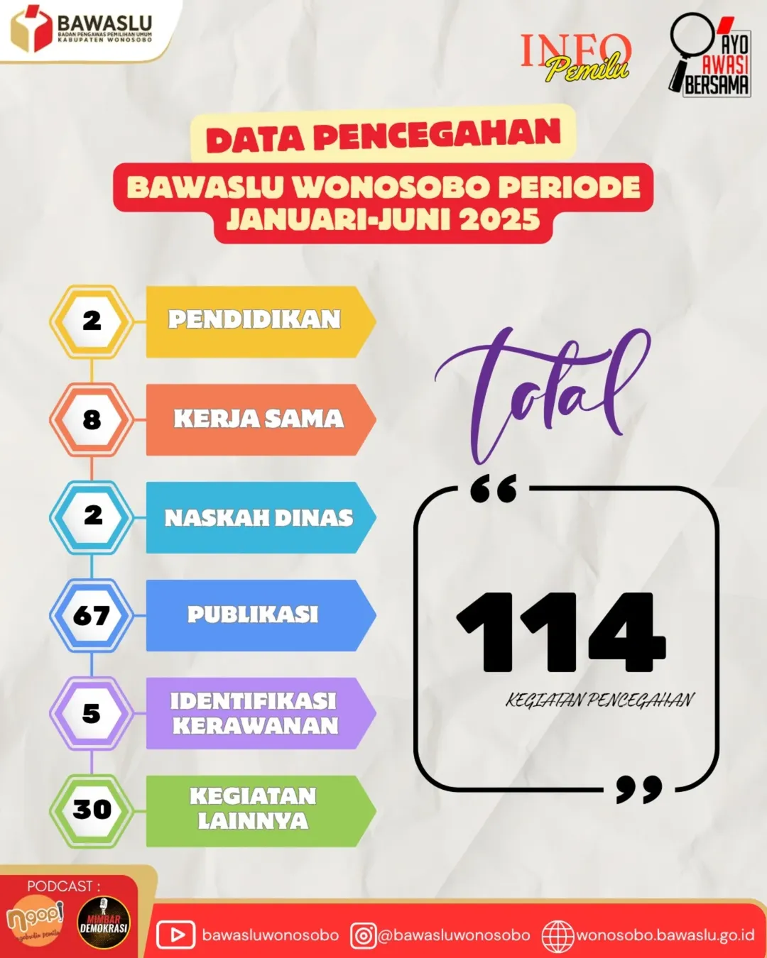 data pencegahan