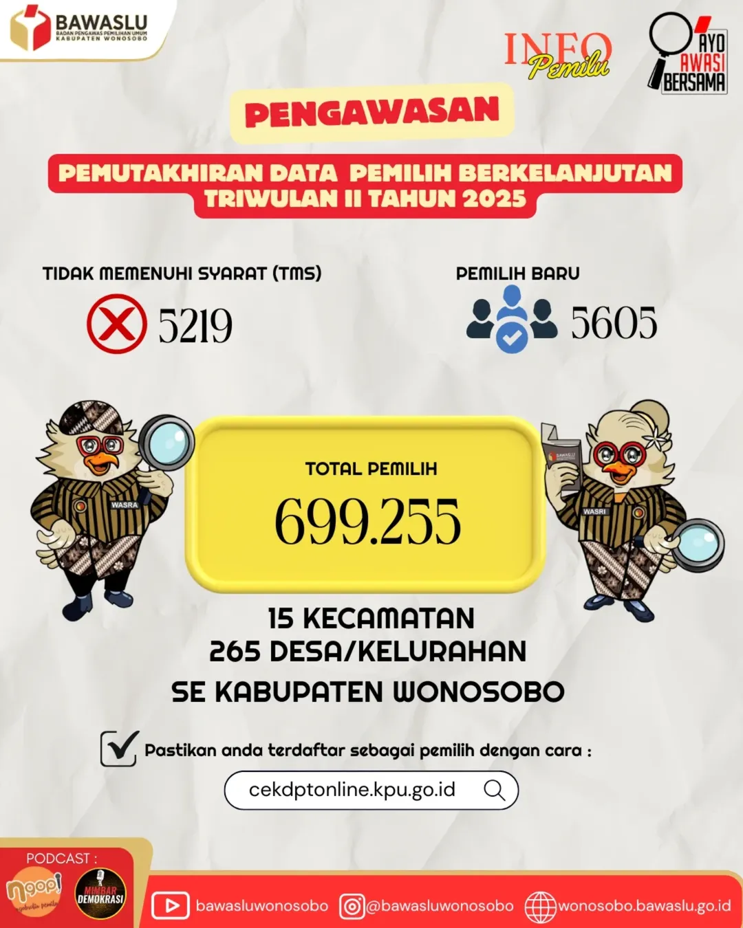 Hasil Pengawasan PDPB