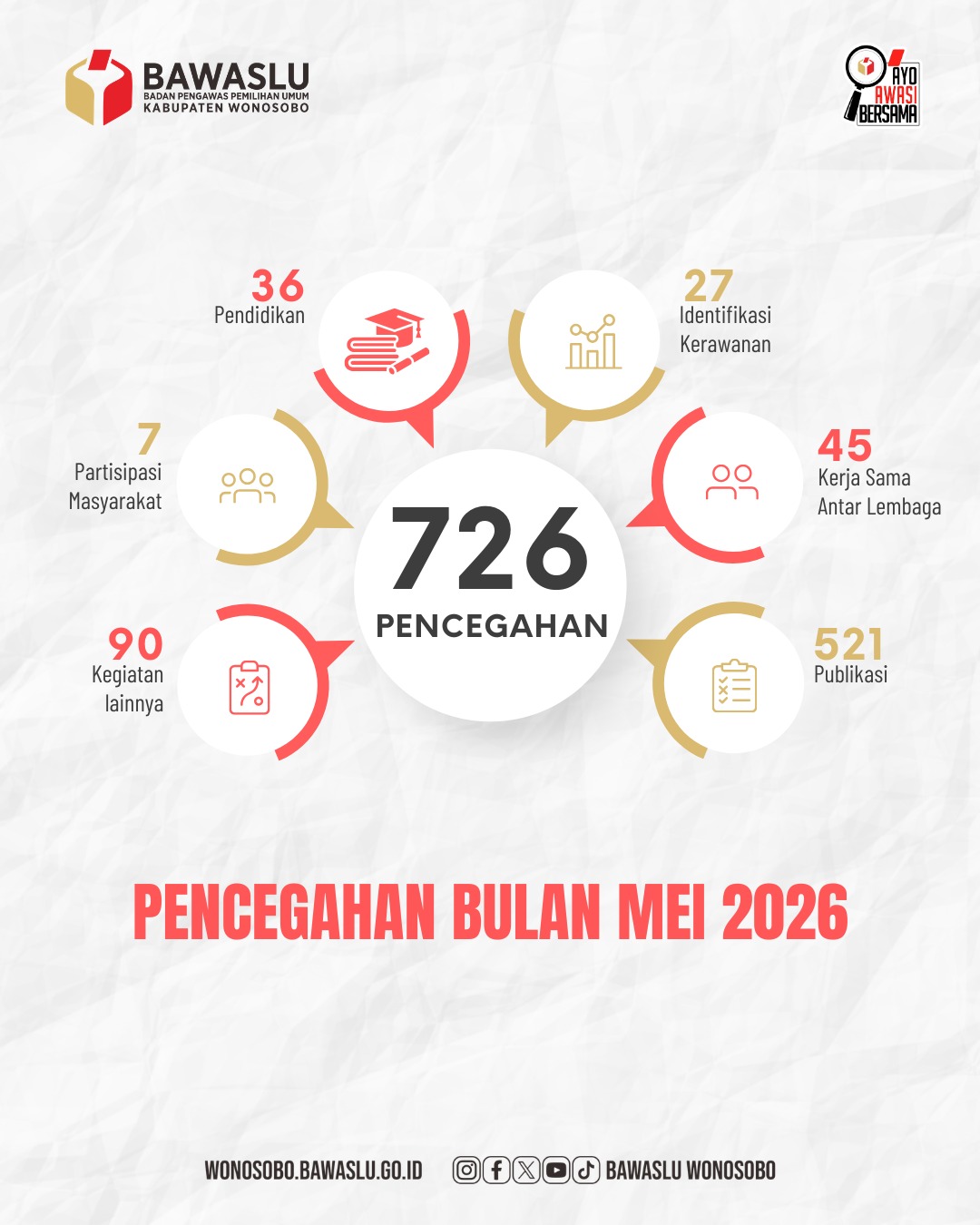 Pencegahan Bulan Mei