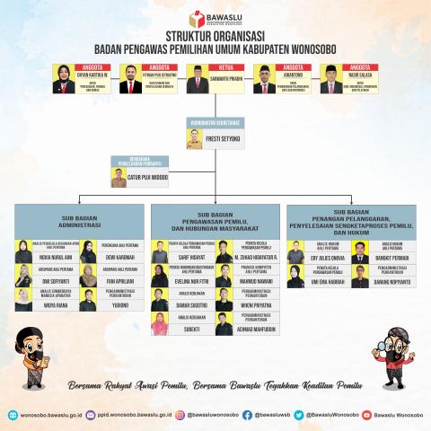 STRUKTUR ORGANISASI 2025
