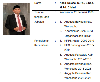Profil Anggota