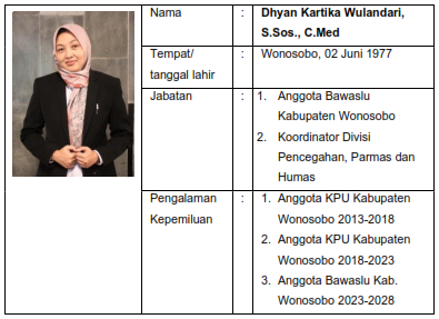 Profil Anggota