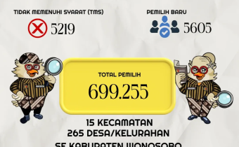 Hasil Pengawasan PDPB