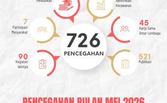 Pencegahan Bulan Mei